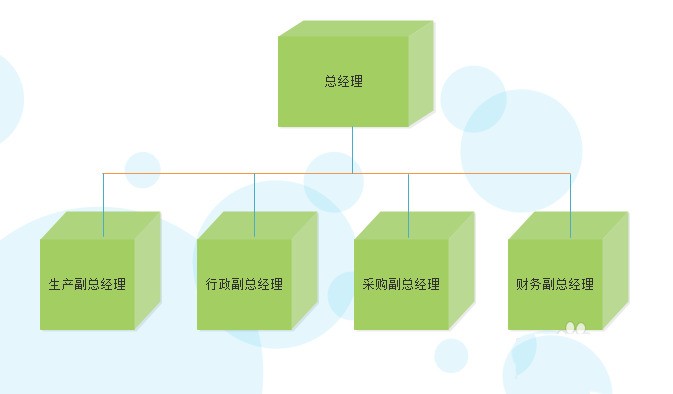 Eine Einführung in die Methode zum Entwerfen des Organigramms eines Unternehmens mit der Flussdiagramm-Erstellungssoftware Edraw