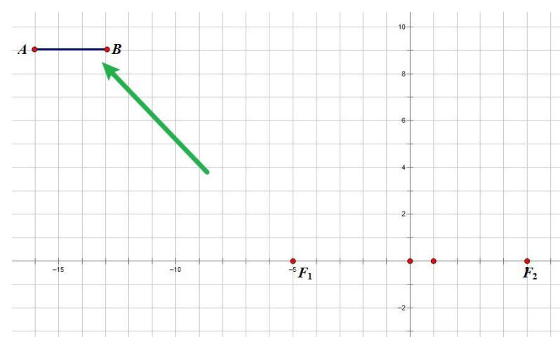 The specific method of drawing a hyperbola using the first definition in Geometric Sketchpad