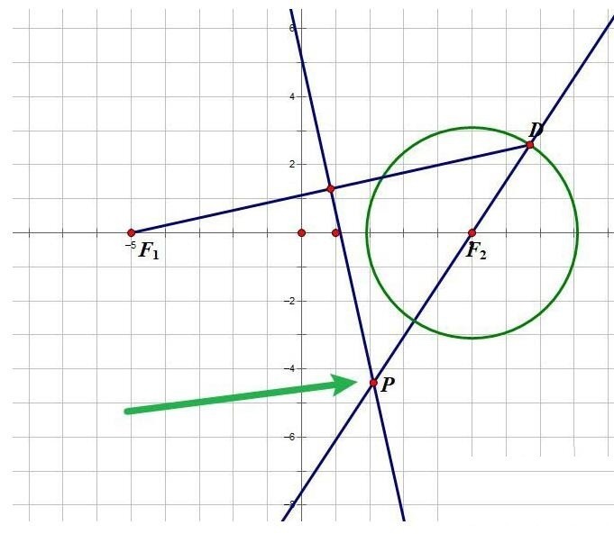 几何画板使用第一定义绘制双曲线的具体方法