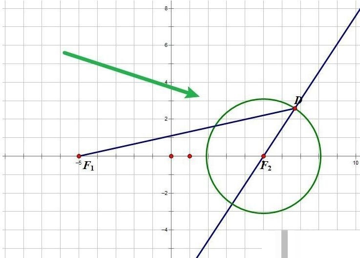 Kaedah khusus untuk melukis hiperbola menggunakan definisi pertama dalam Geometric Sketchpad