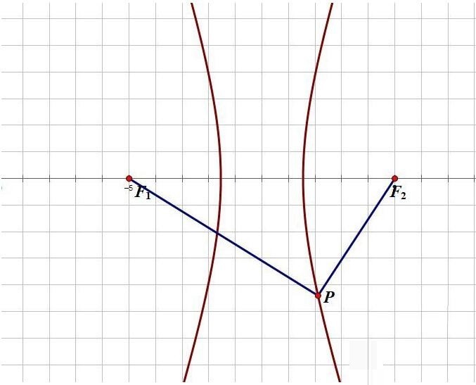 几何画板使用第一定义绘制双曲线的具体方法