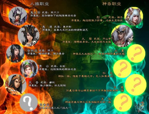 Quelle est la différence entre le jeu mobile « Zhu Xian 2 » et le jeu mobile Zhu Xian ?