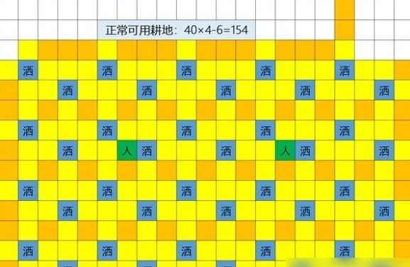 星露谷物语1.6草原洒水器摆放位置 具体一览