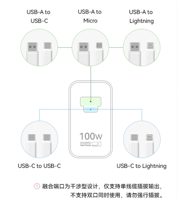 299元！华为全能充电器（Max 100W）开卖：USB-A/C融合