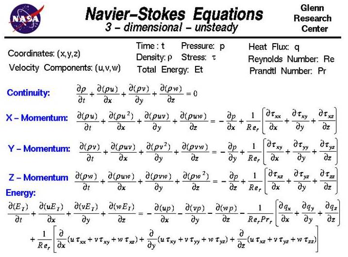 Is the N-S equation problem solved? Juxtaposed with the Riemann Hypothesis, the Millennium Mathematical Puzzle is in sight for victory