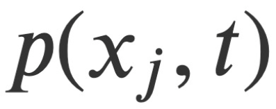 Le problème de l’équation N-S est-il résolu ? Juxtaposé à l’hypothèse de Riemann, le puzzle mathématique du millénaire est en vue de la victoire