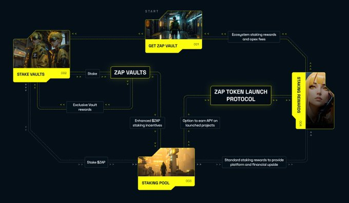 Satu artikel untuk mengetahui tentang ZAP, platform inovatif yang membentuk semula cara token dikeluarkan.