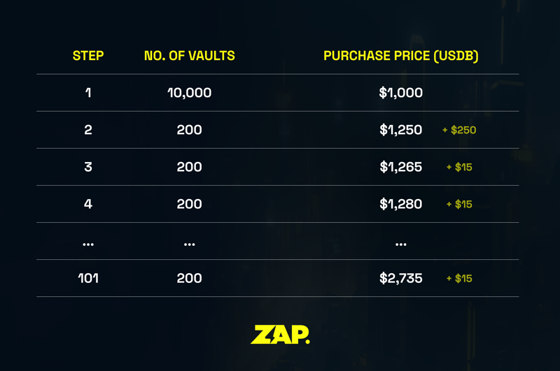 One article to learn about ZAP, an innovative platform that is reshaping the way tokens are issued.