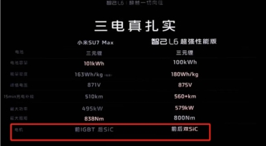 智己 L6 发布会标错小米 SU7 Max 参数 官方正式道歉