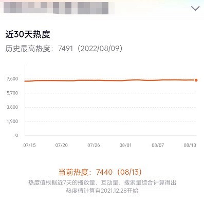 How to check the popularity of TV series on Tencent Video_How to check the popularity of TV series on Tencent Video