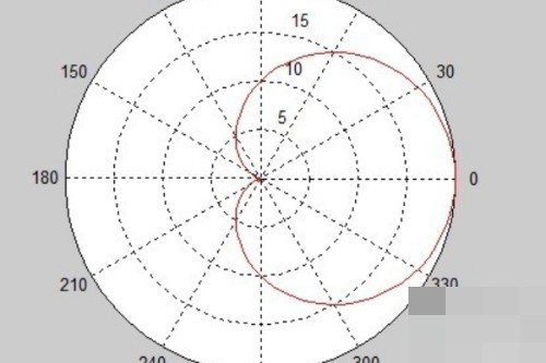 matlab에서 하트 모양의 선을 그리는 방법_matlab에서 하트 모양의 선을 그리는 방법에 대한 튜토리얼