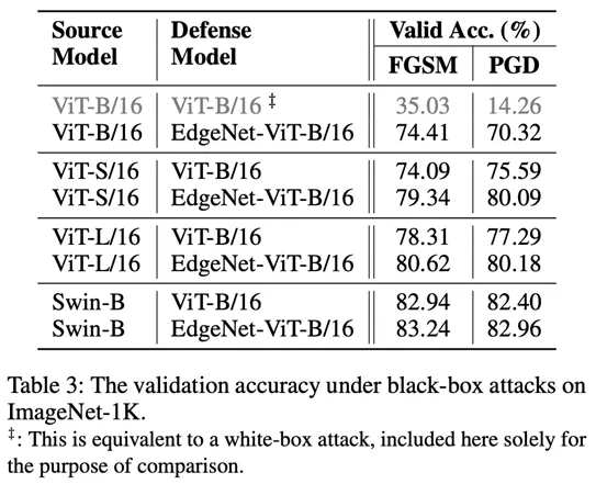 Low-cost algorithm greatly improves the robustness of visual classification! University of Sydney Chinese team releases new EdgeNet method