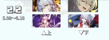 Liste de contenu de « Honkai Impact : Star Rail » version 2.2