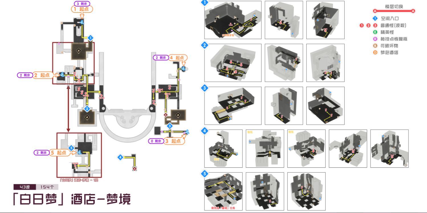 Sharing of the best hoeing routes in version 2.1 of Collapsed Star Railroad