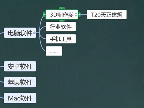 希沃白板制作思维导图的方法