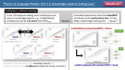 Is the Llama architecture inferior to GPT2? Magical token improves memory 10 times?