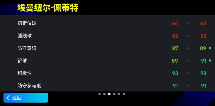 攻守に強いガナーズ、ペティットが華々しいデビュー