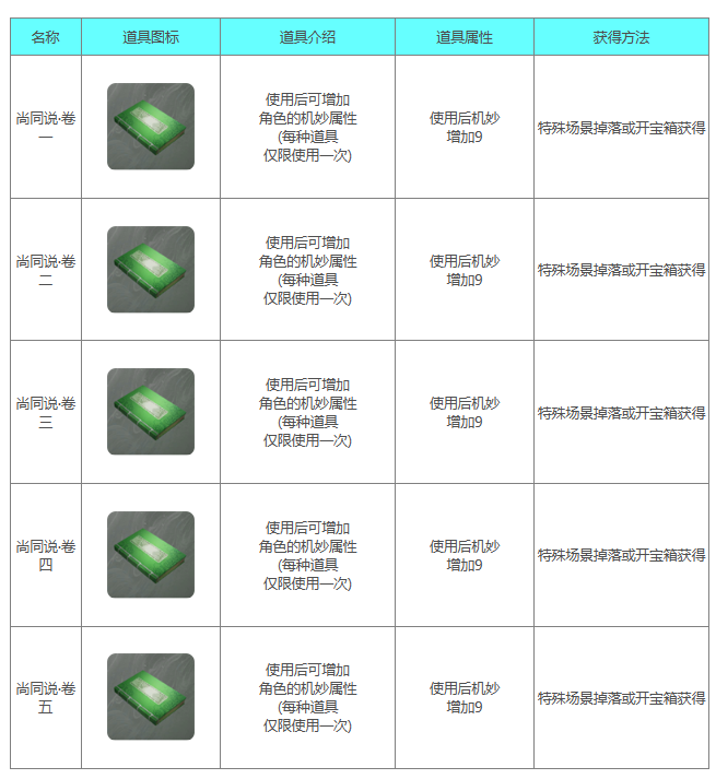 Liste der Bücher in der Shang Tongshuo-Reihe von „Next Stop 2“