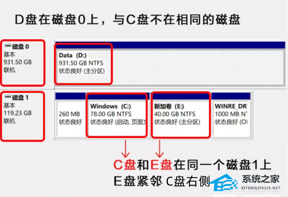 升级Win11后C盘空间不足 解决方案