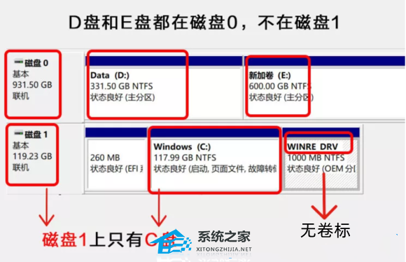 升级Win11后C盘空间不足 解决方案