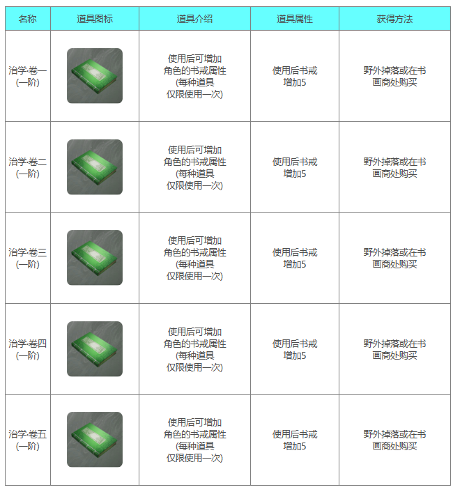 Next Stop 2 장학금 시리즈 도서 목록