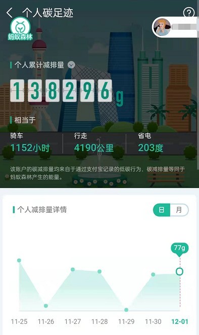 Where to check personal emission reductions in Alipay Ant Forest_A glance at the low carbon footprint of Alipay Ant Forest