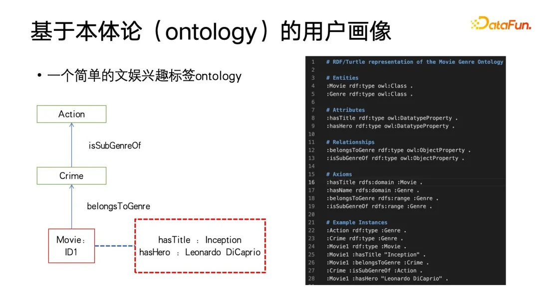 User profiling algorithms: history, current situation and future