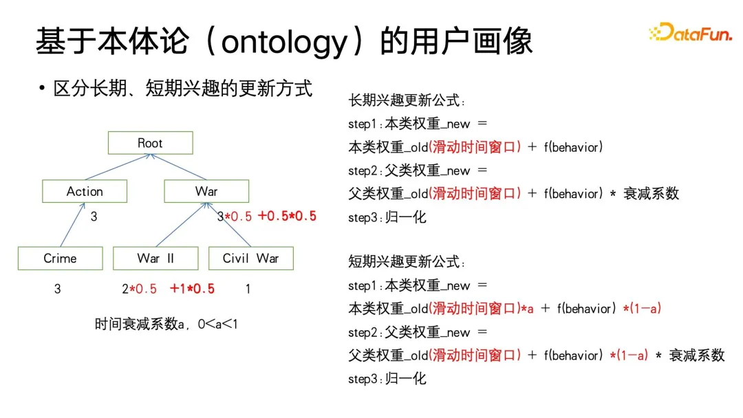 User profiling algorithms: history, current situation and future