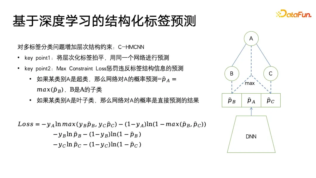 使用者畫像演算法：歷史、現況與未來