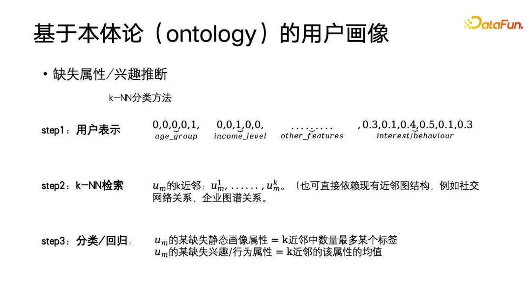 User profiling algorithms: history, current situation and future