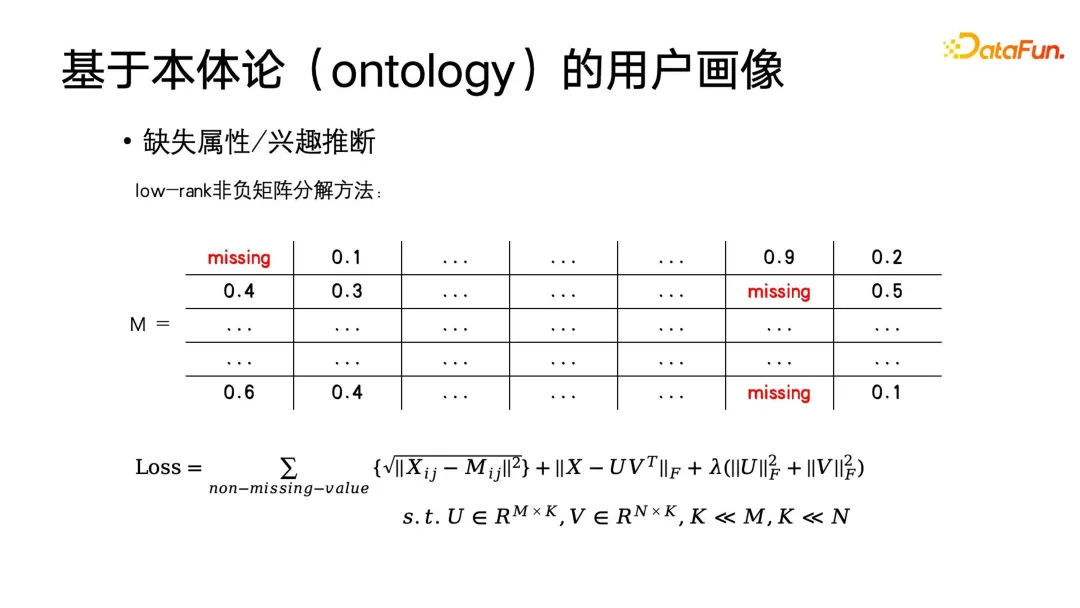 使用者畫像演算法：歷史、現況與未來