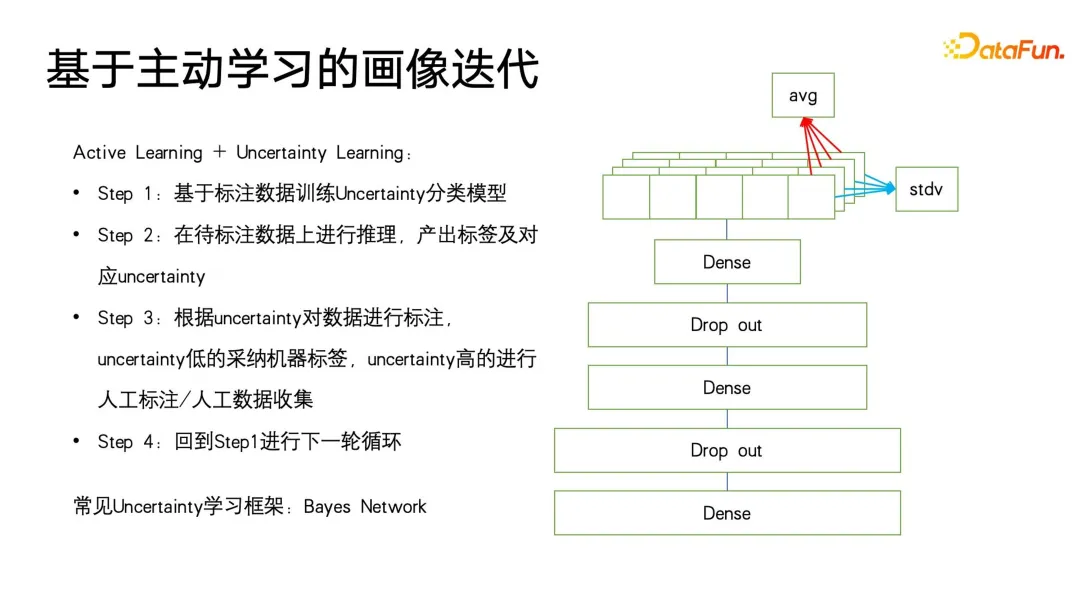 User profiling algorithms: history, current situation and future