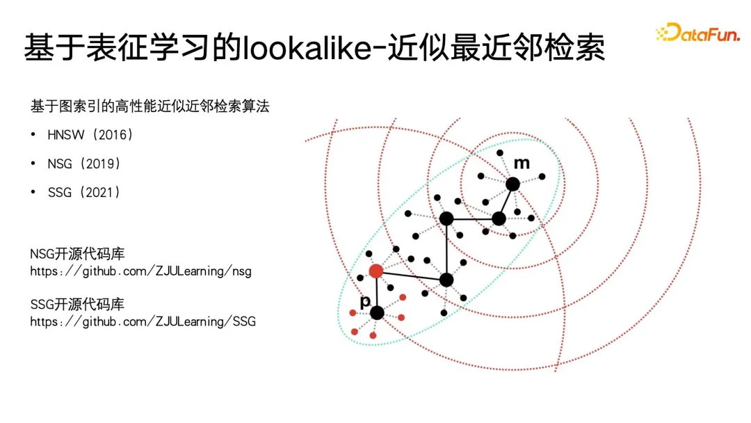 User profiling algorithms: history, current situation and future