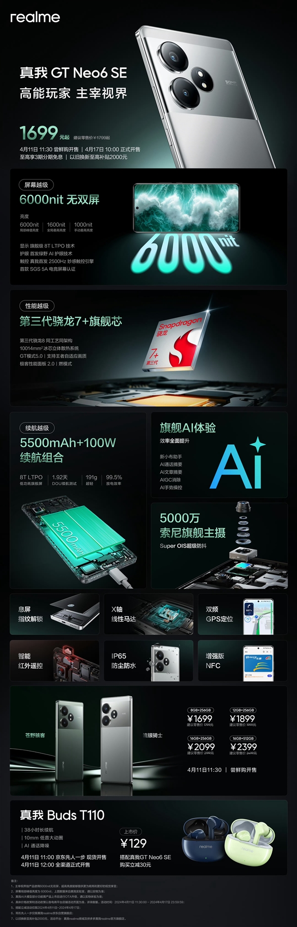 1699元质价比之王！一图读懂真我GT Neo6 SE