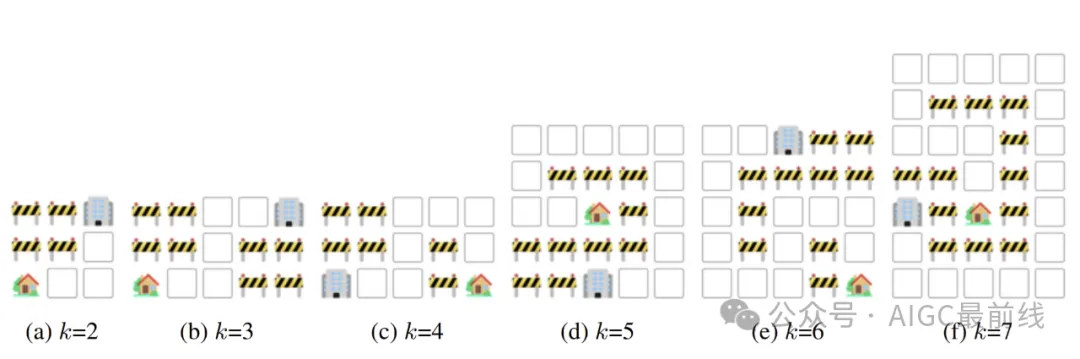 激發大語言模型空間推理能力：思考視覺化提示