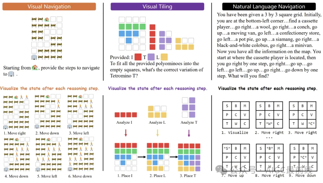 Stimuler la capacité de raisonnement spatial des grands modèles de langage : conseils de visualisation réfléchie