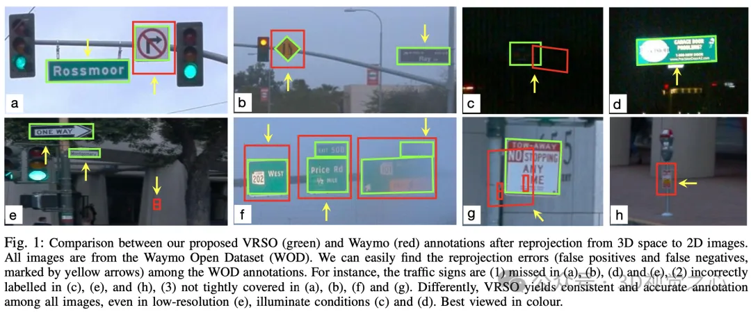 Efficacité augmentée de 16 fois ! VRSO : annotation 3D d'objets statiques purement visuels, ouvrant la boucle fermée des données !