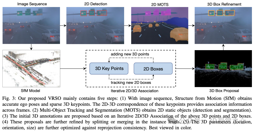 Efficacité augmentée de 16 fois ! VRSO : annotation 3D dobjets statiques purement visuels, ouvrant la boucle fermée des données !