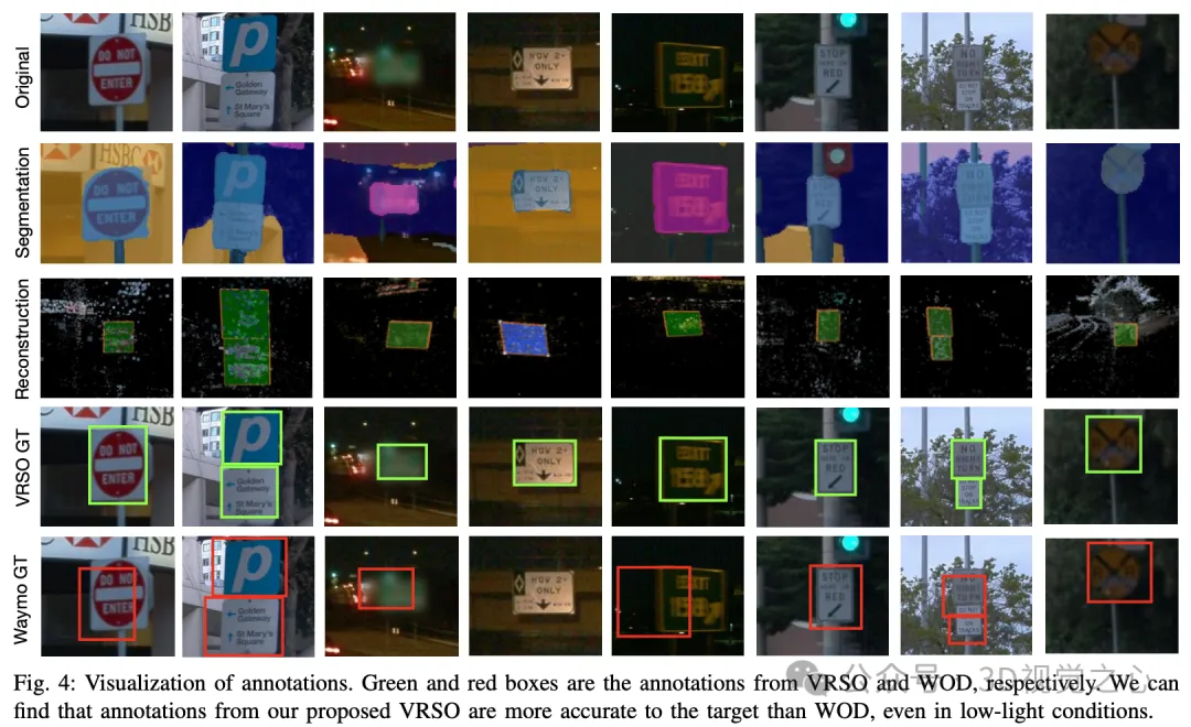 Efficacité augmentée de 16 fois ! VRSO : annotation 3D dobjets statiques purement visuels, ouvrant la boucle fermée des données !