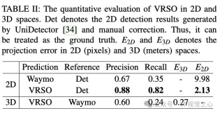Efficiency increased by 16 times! VRSO: 3D annotation of purely visual static objects, opening up the data closed loop!