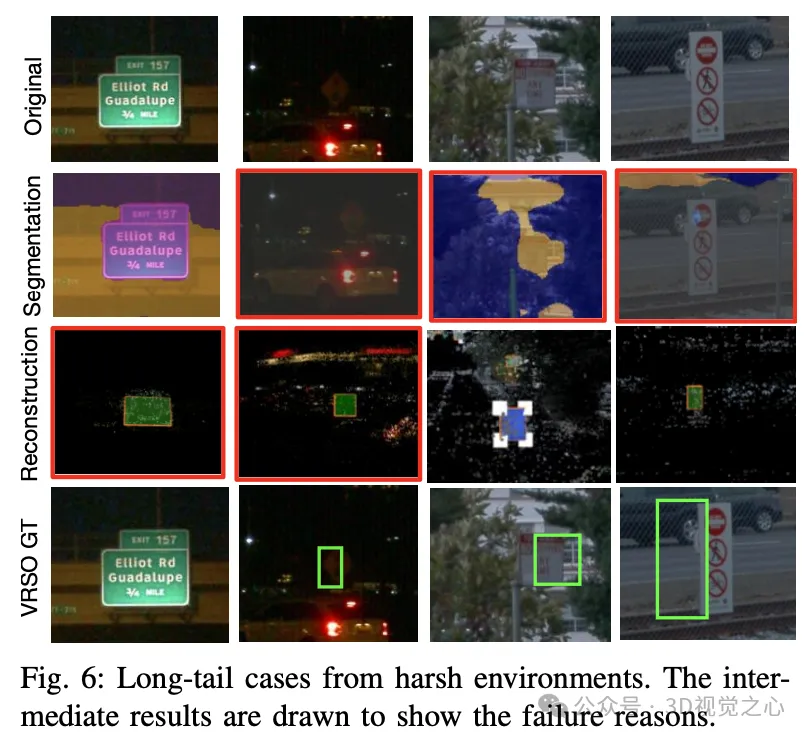 Efficiency increased by 16 times! VRSO: 3D annotation of purely visual static objects, opening up the data closed loop!