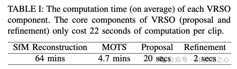 Efficiency increased by 16 times! VRSO: 3D annotation of purely visual static objects, opening up the data closed loop!