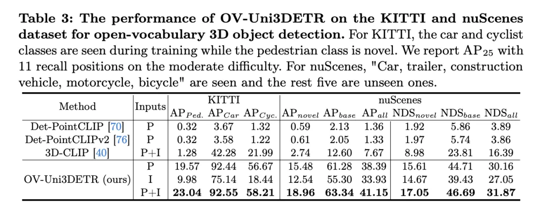 多个SOTA ！OV-Uni3DETR：提高3D检测在类别、场景和模态之间的普遍性（清华&港大）