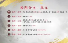 《永劫无间》淬炼赛季今日开启 新天赋、新玩法、新活动抢先看