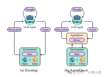 探索智能體的邊界：AgentQuest，一個全面衡量和提升大型語言模型智能體性能的模組化基準框架