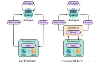 Exploring the boundaries of agents: AgentQuest, a modular benchmark framework for comprehensively measuring and improving the performance of large language model agents