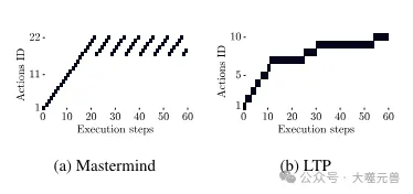 Exploring the boundaries of agents: AgentQuest, a modular benchmark framework for comprehensively measuring and improving the performance of large language model agents