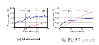 Exploring the boundaries of agents: AgentQuest, a modular benchmark framework for comprehensively measuring and improving the performance of large language model agents