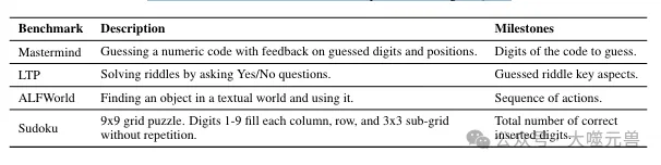 Exploring the boundaries of agents: AgentQuest, a modular benchmark framework for comprehensively measuring and improving the performance of large language model agents