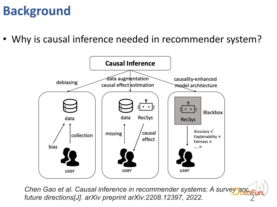 Recommender systems based on causal inference: review and prospects